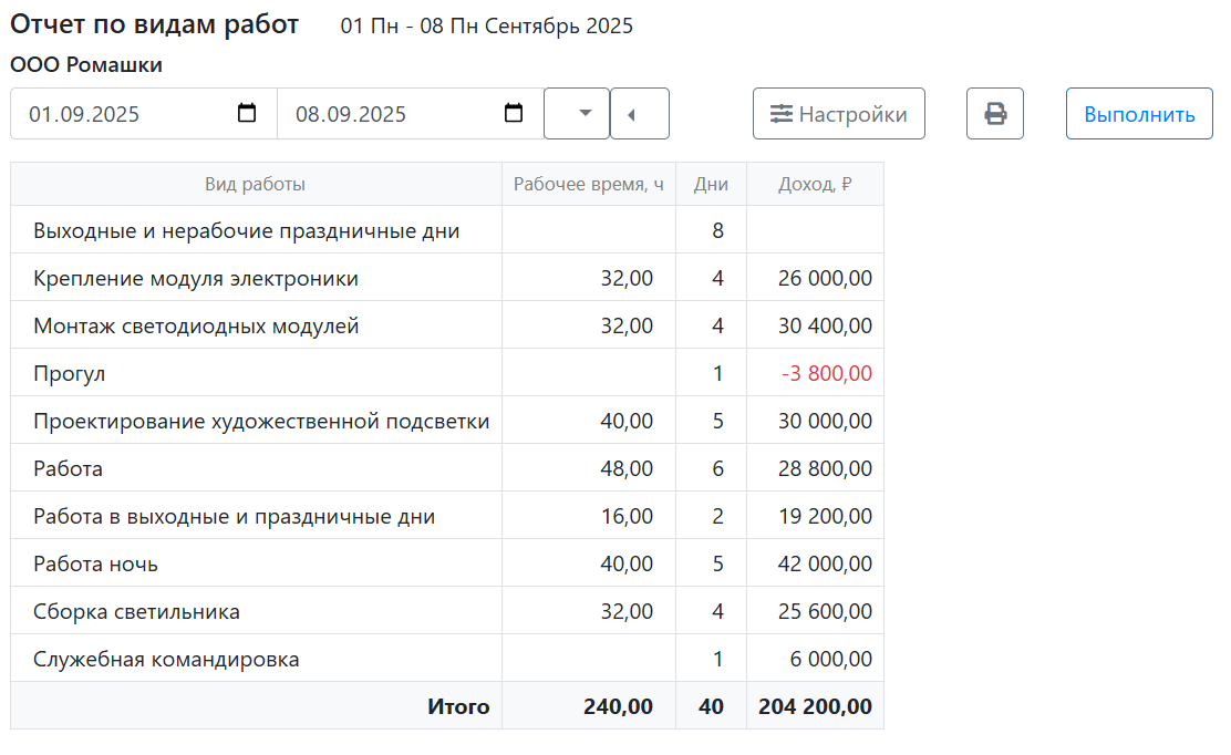 сервис оплата труда, сервис сотрудники время, приложение оплата труда, приложение рабочее время, приложение рабочие часы